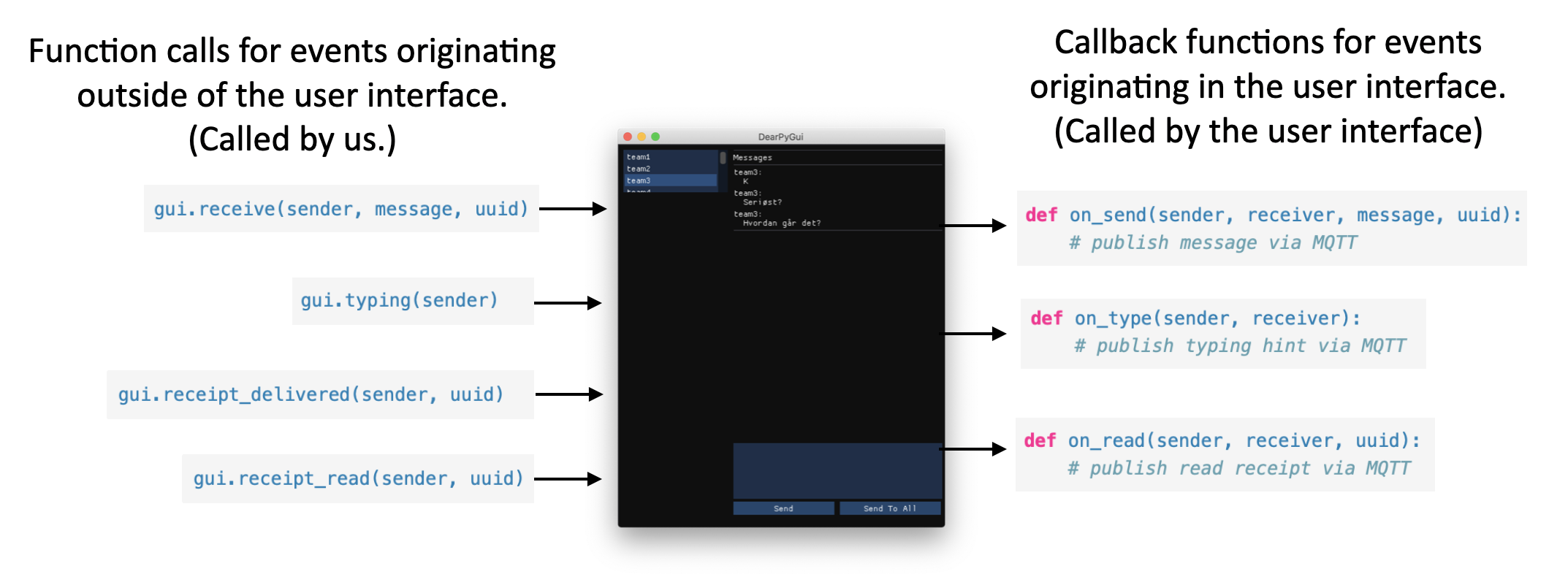 The two ways of interacting with the chat user interface.